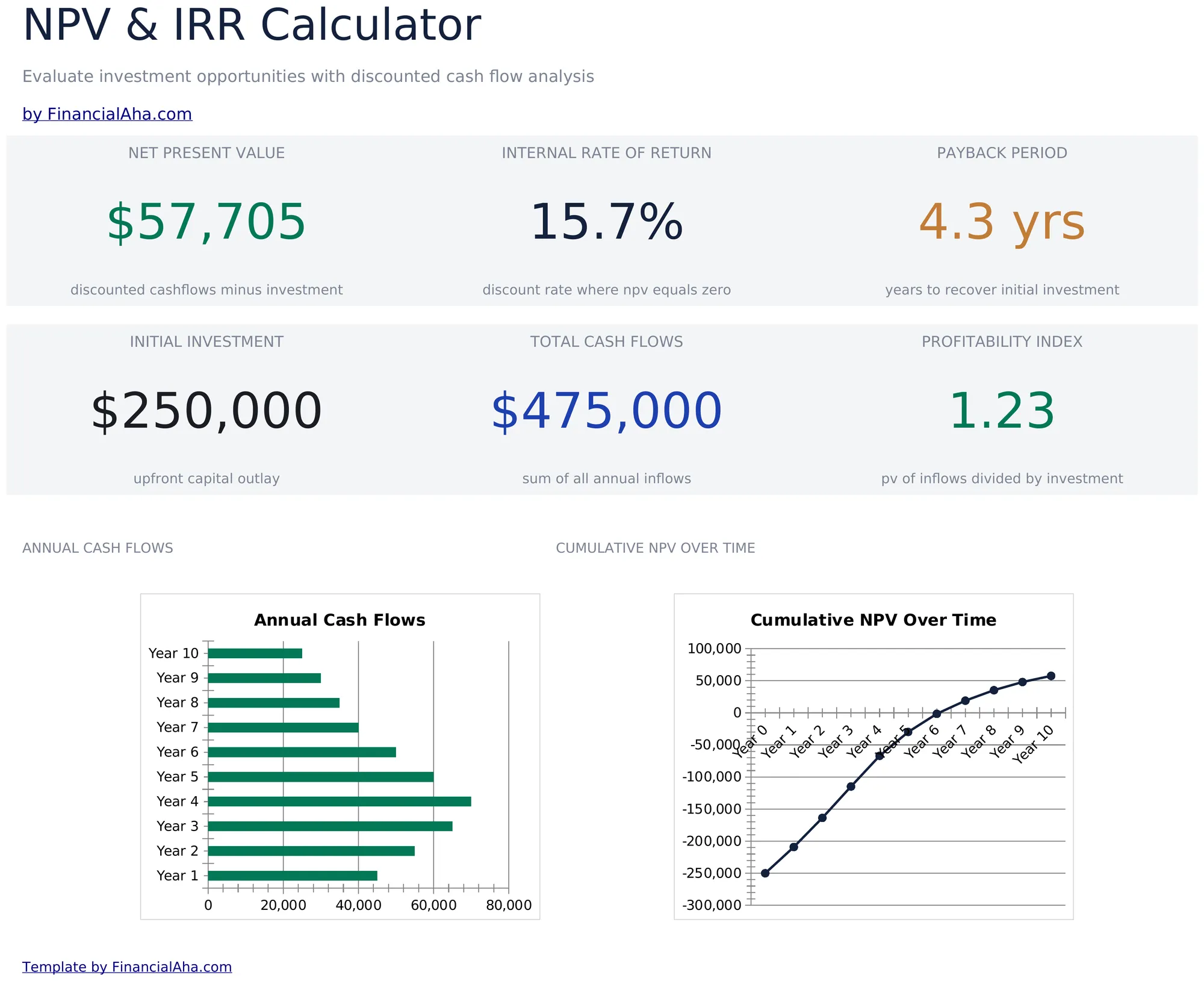 NPV and IRR Calculator preview