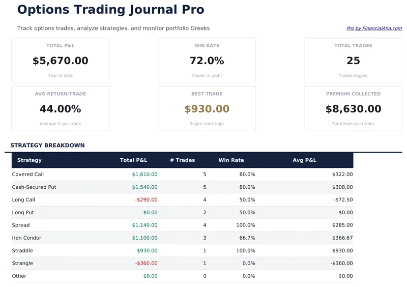 Options Trading Journal Pro preview