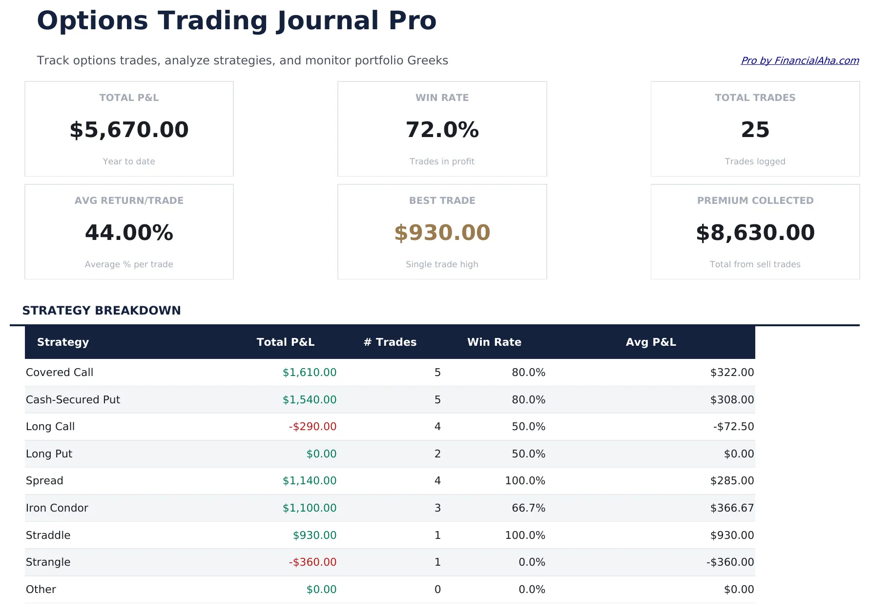 Options Trading Journal Pro preview
