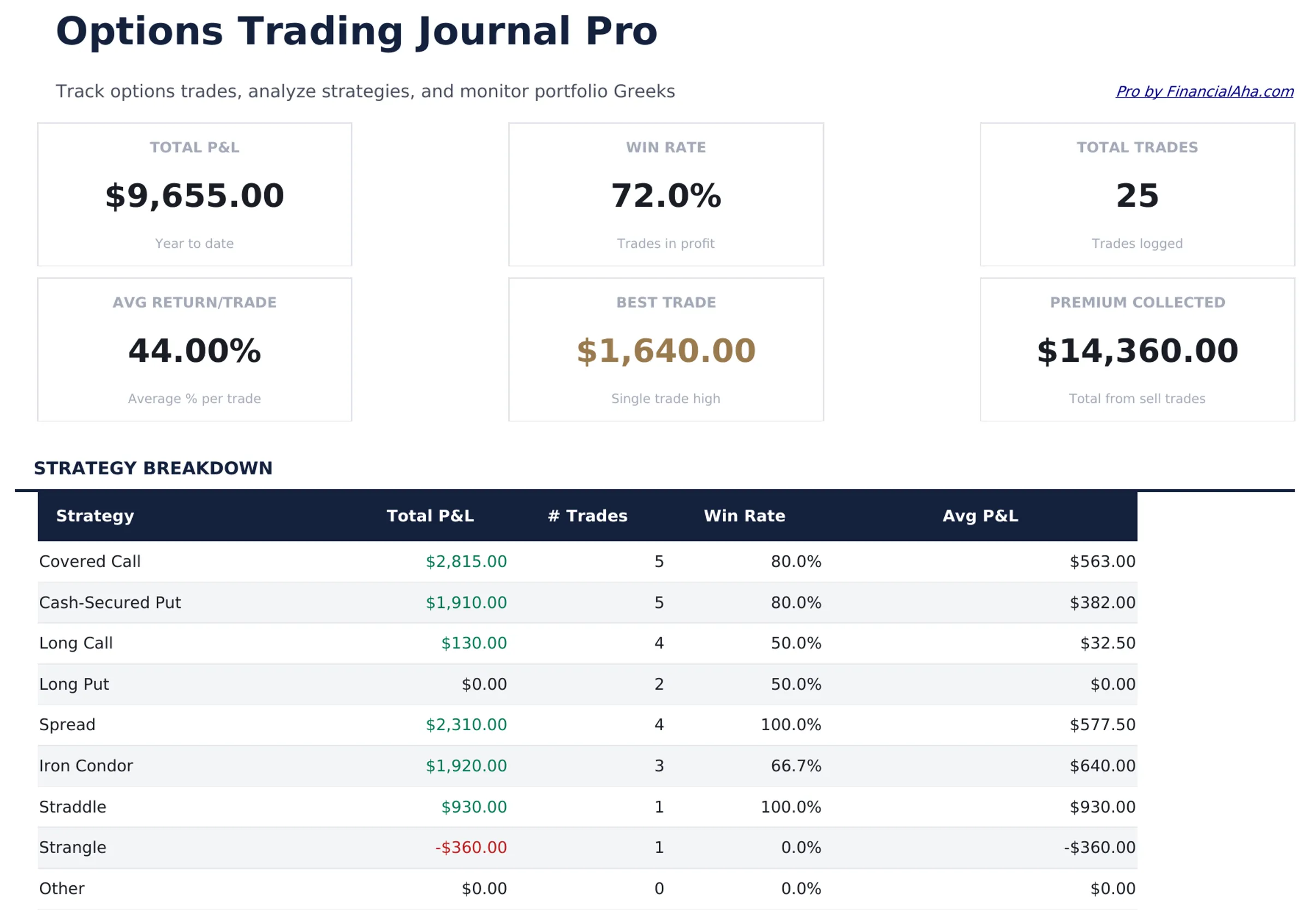 Options Trading Journal Pro preview