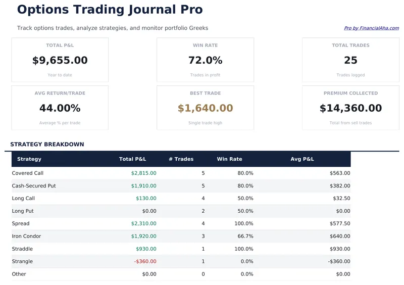 Options Trading Journal Pro preview