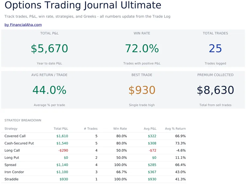 Options Trading Journal Ultimate preview