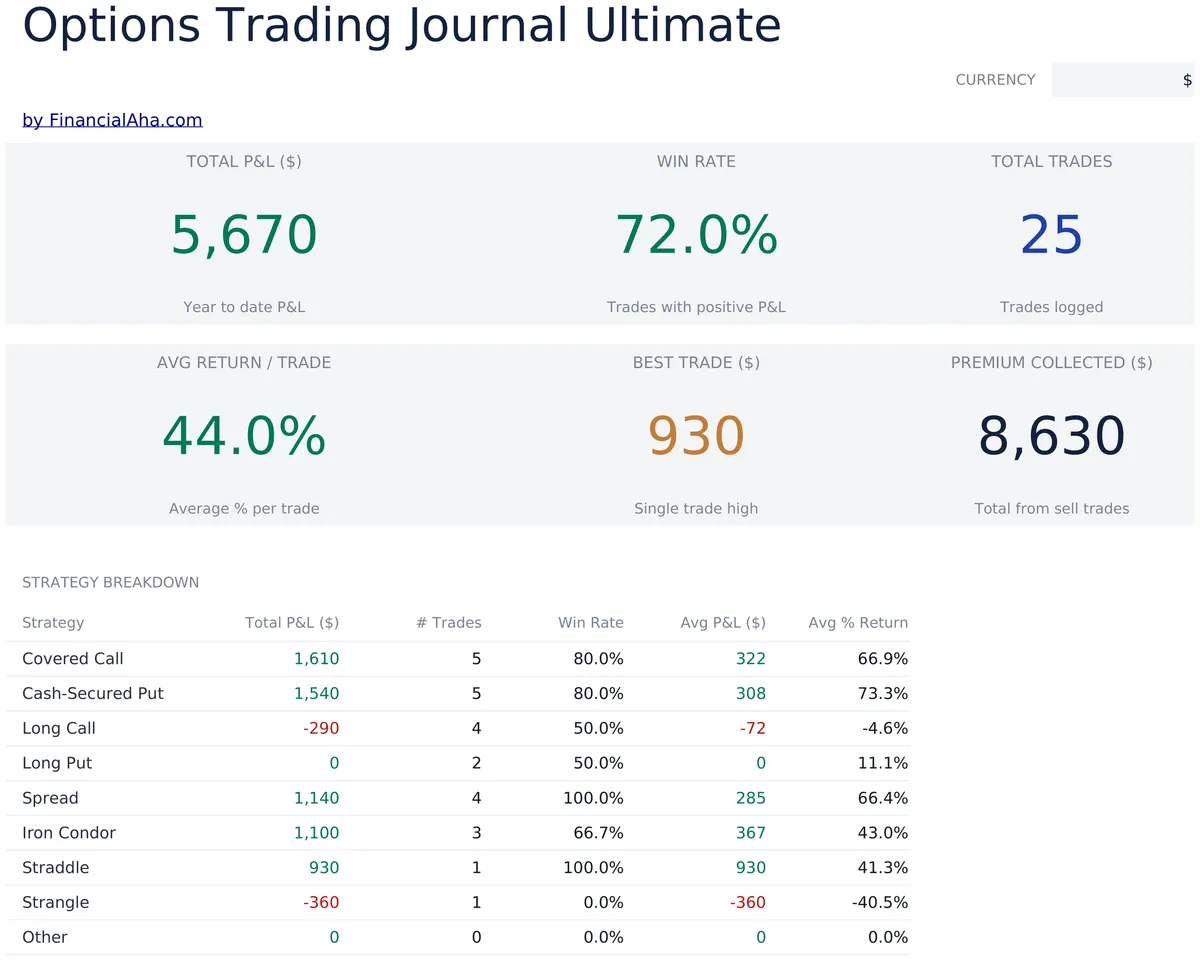 Options Trading Journal Ultimate