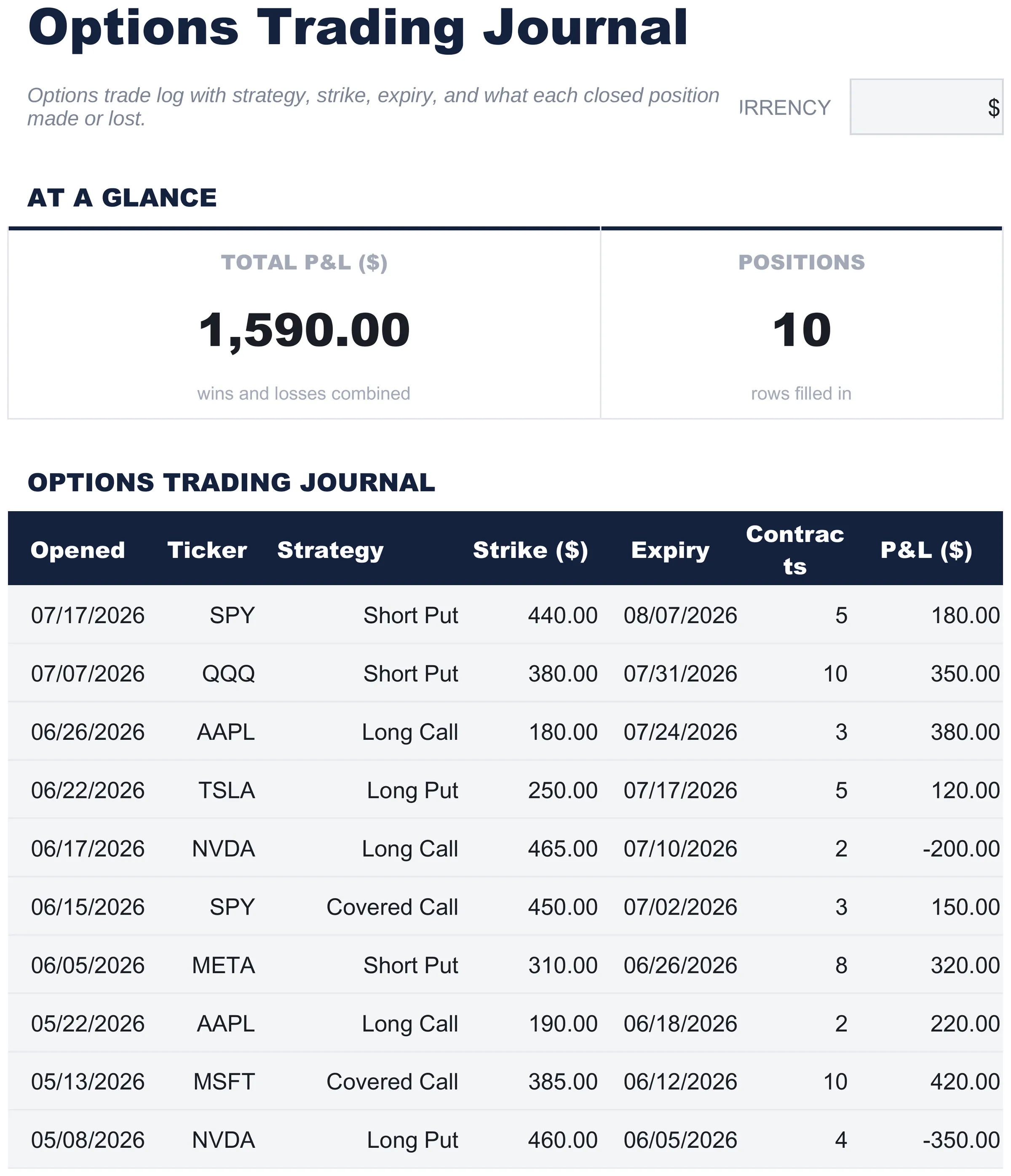 Gratuito Giornale Trading Opzioni Modello di foglio di calcolo per Google Sheets ed Excel - dashboard preview