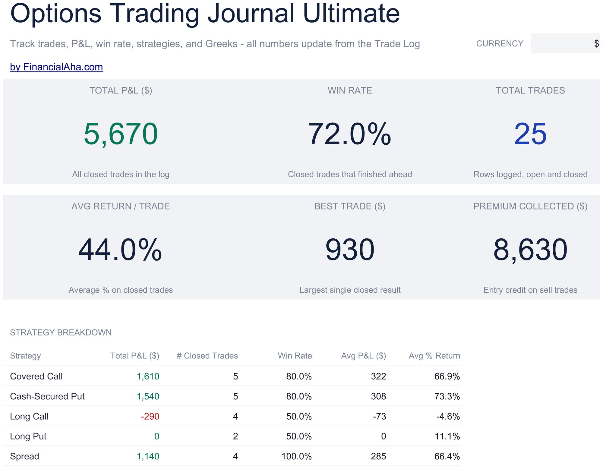 Ultimate Options Trading Journal spreadsheet template preview