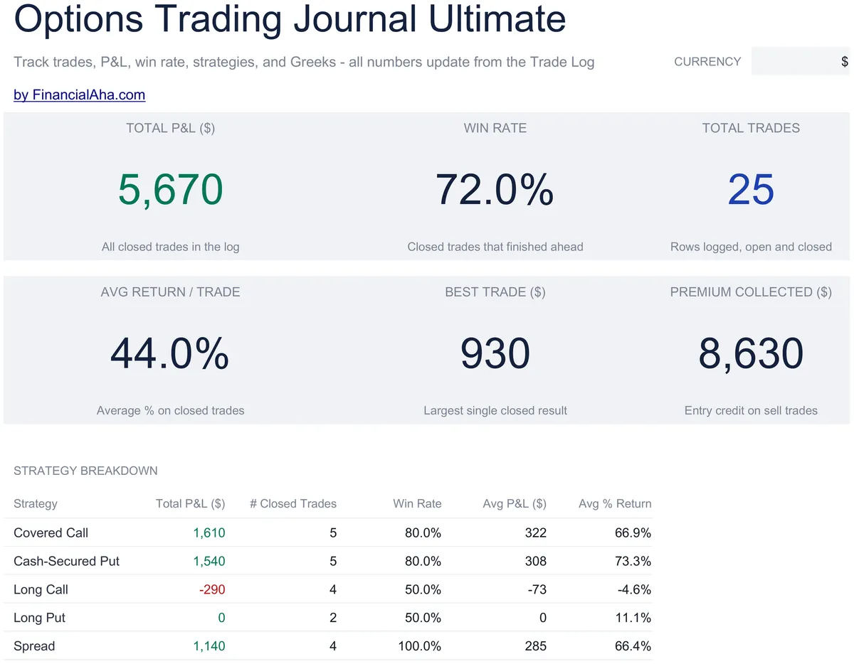 Optionshandelsjournal Ultimate