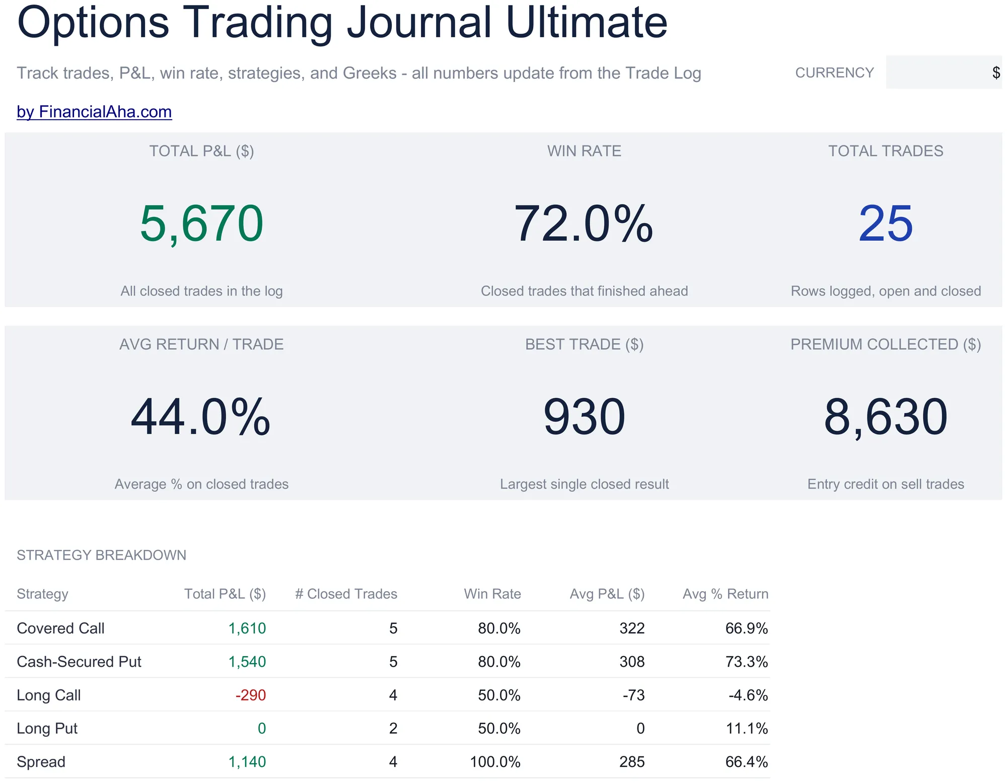 Options Trading Journal Spreadsheet Template - Ultimate version for Google Sheets and Excel