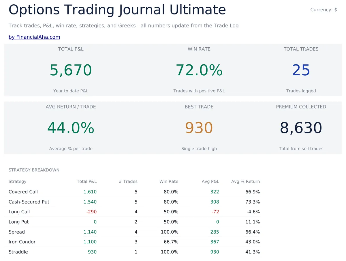 Options Trading Journal Ultimate