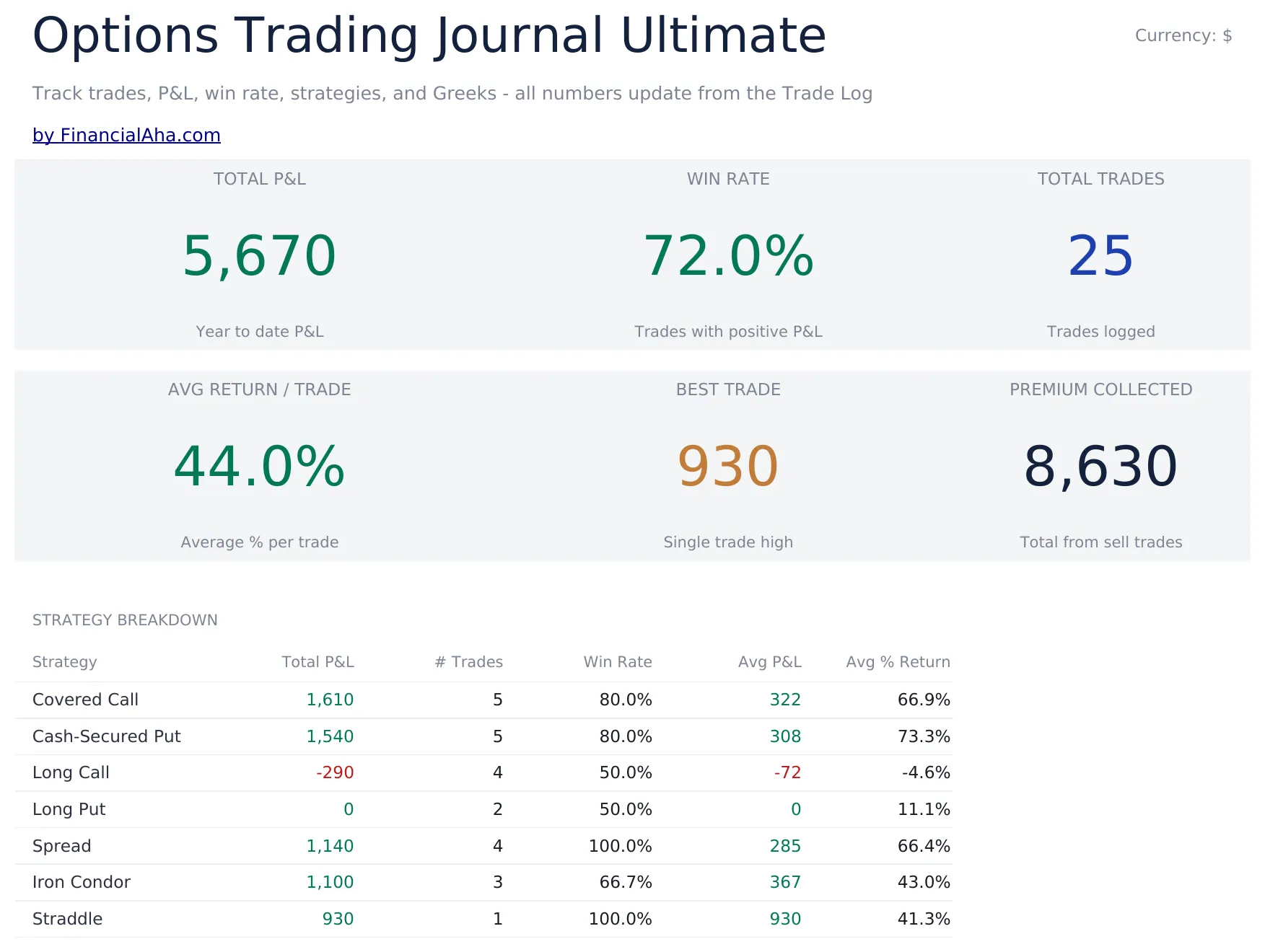 Options Trading Journal Ultimate preview