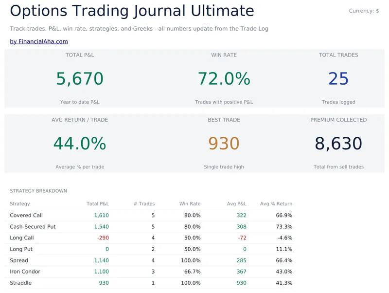 Options Trading Journal Ultimate preview