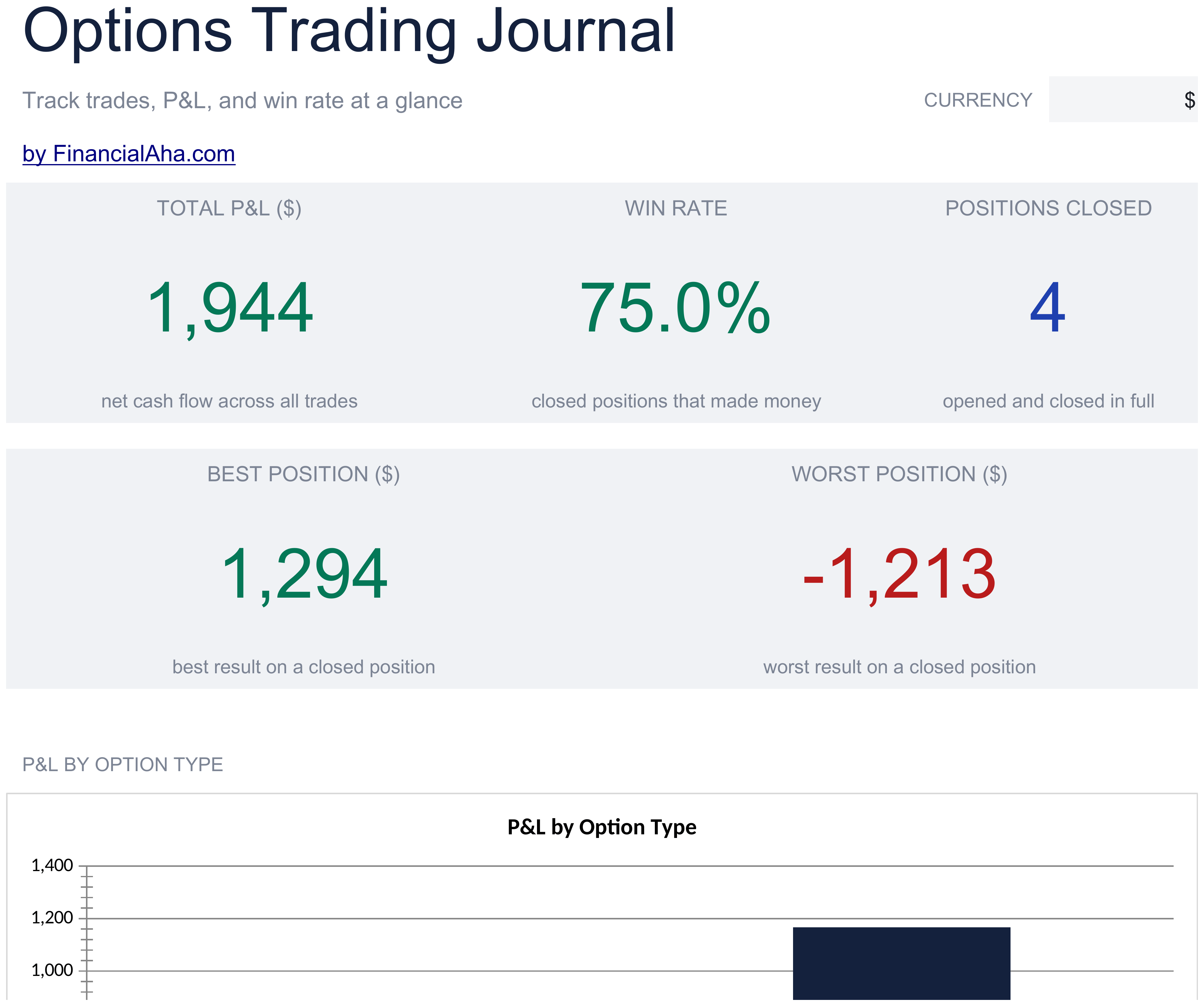 Essentials Options Trading Journal spreadsheet template preview