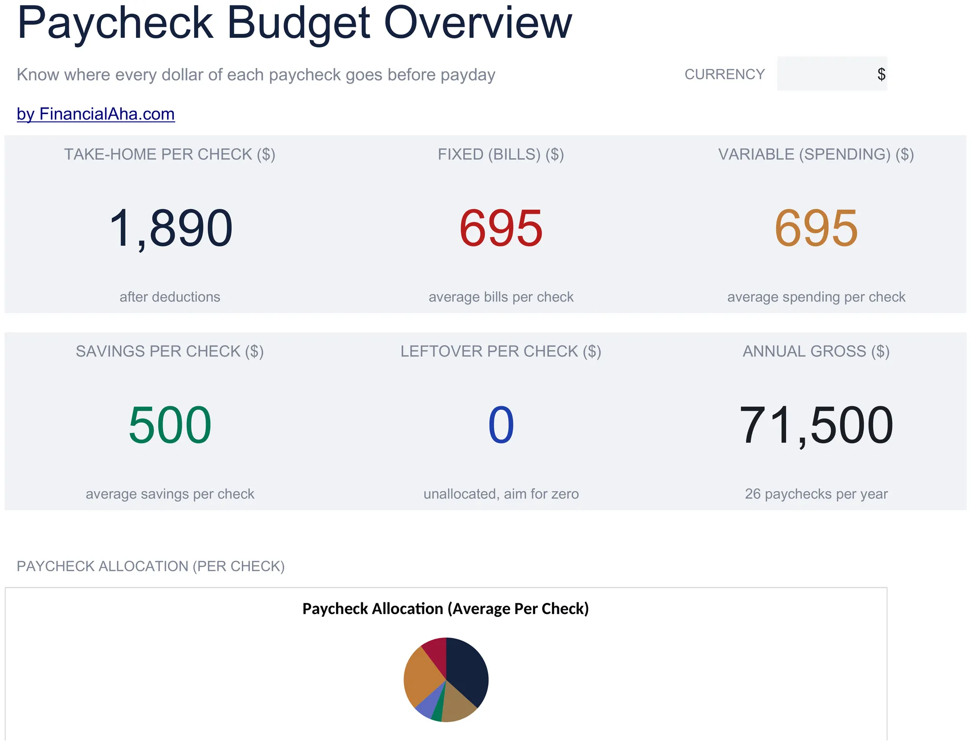Essentials Gehaltsbudget Tabellenvorlage - Vorschau für Google Sheets und Excel