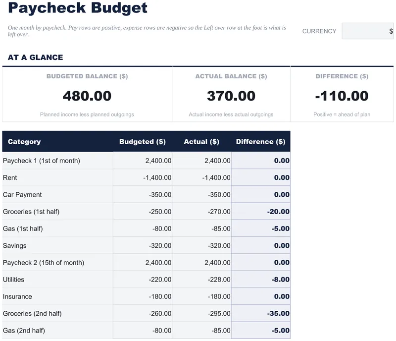 Budget per Busta Paga