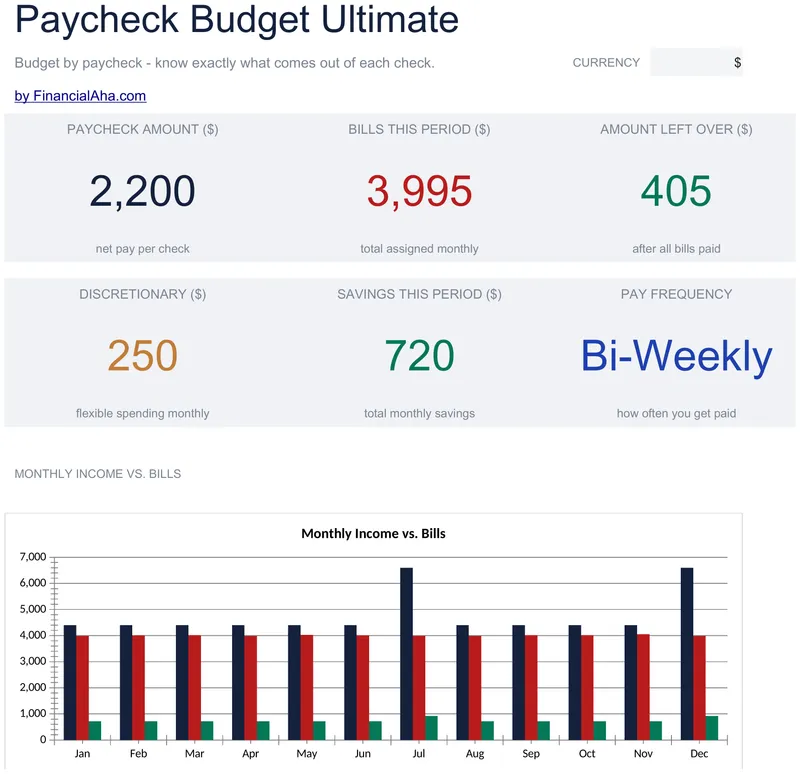Budget per Stipendio preview
