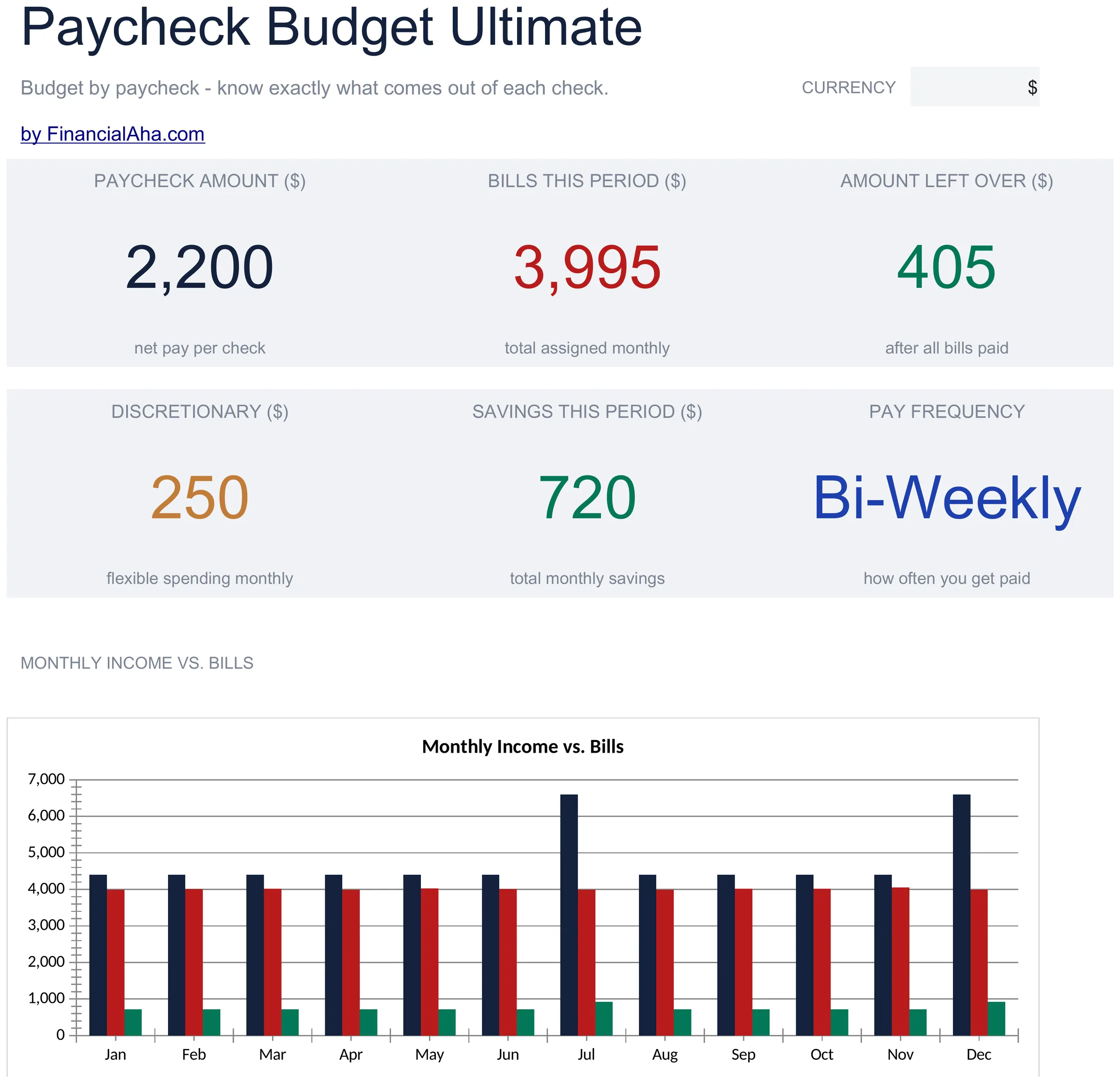 Paycheck Budget Spreadsheet Template - Ultimate version for Google Sheets and Excel