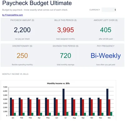 Budget per Stipendio preview