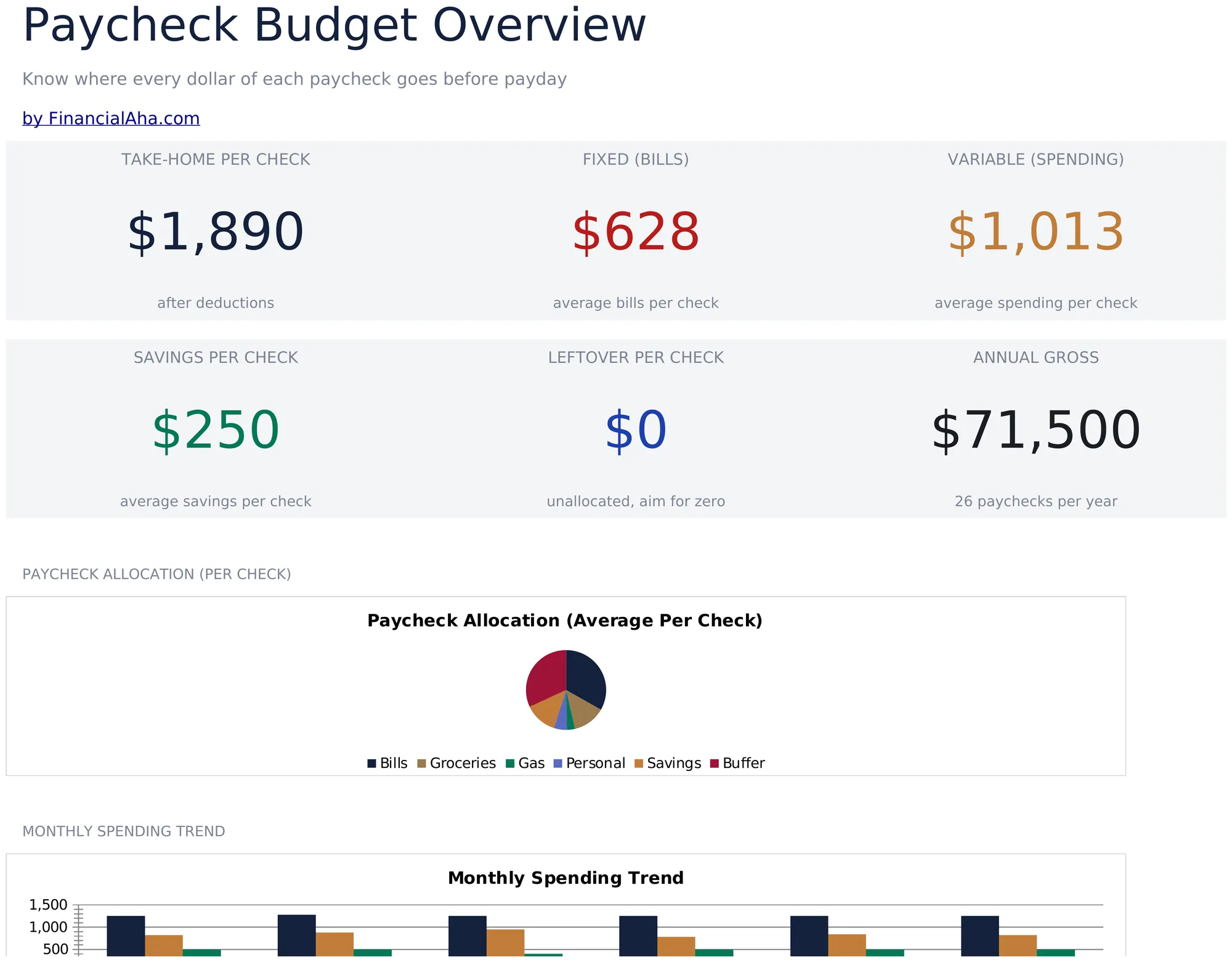 Paycheck Budget preview