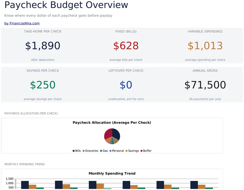 Paycheck Budget preview