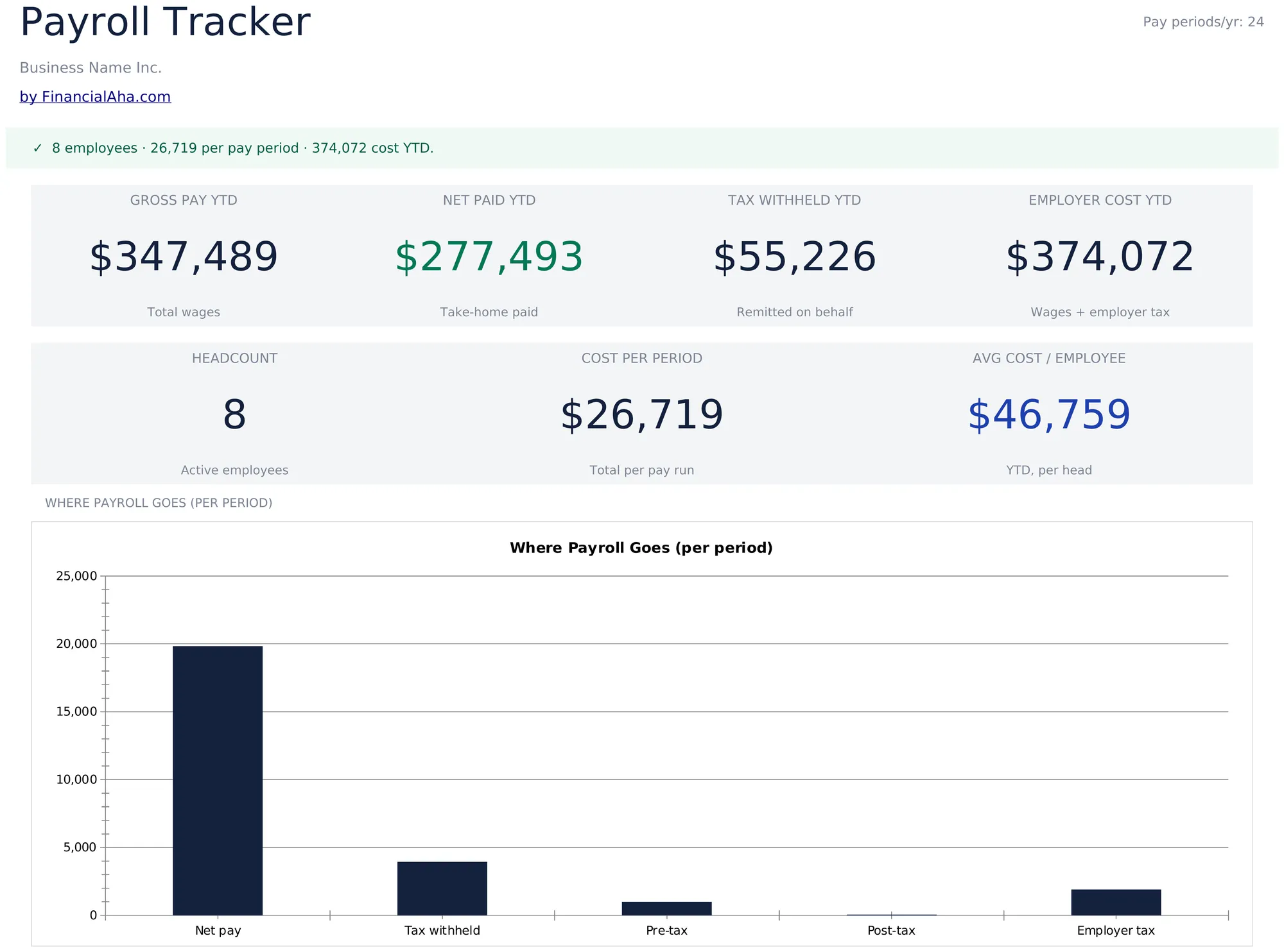 Payroll Tracker Template Preview