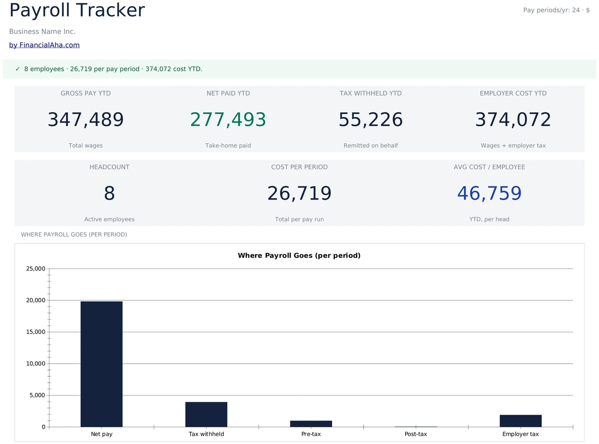 Payroll Tracker Dashboard