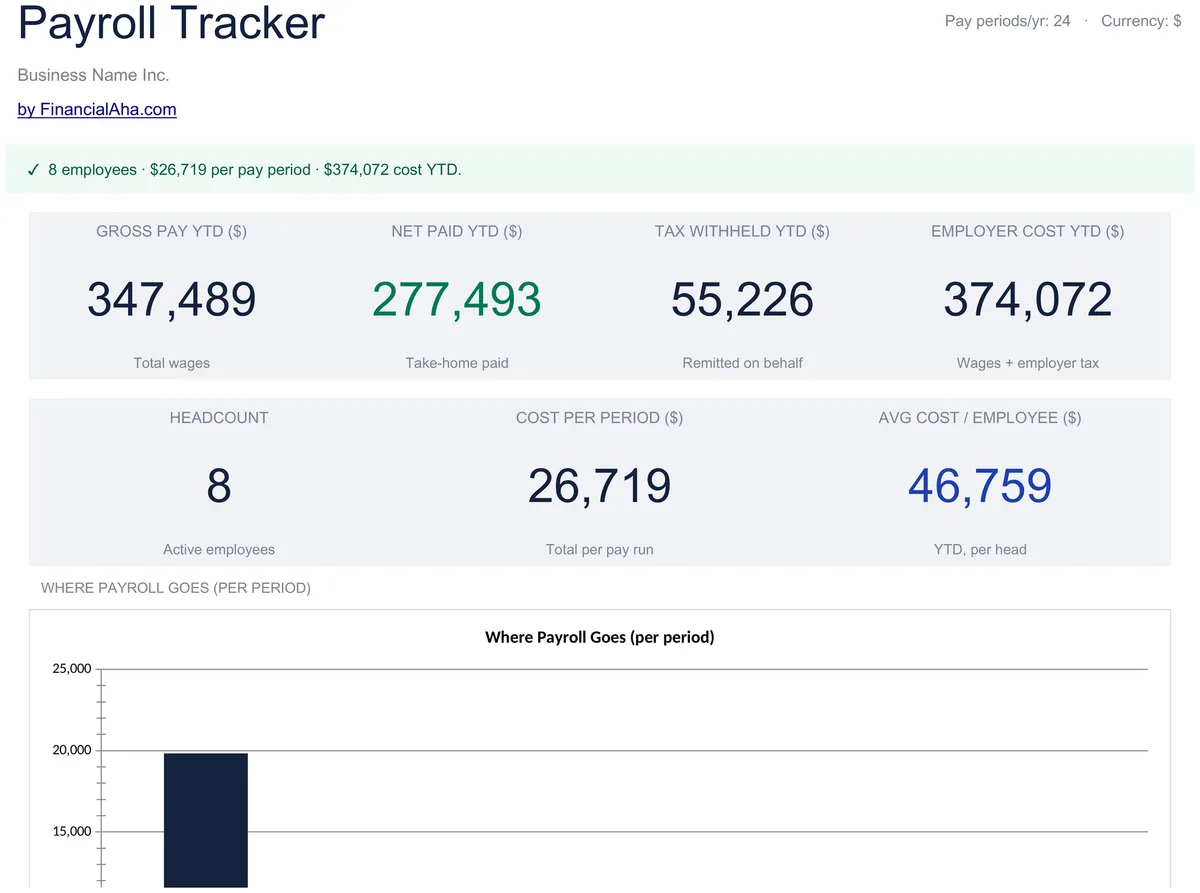 Payroll Tracker
