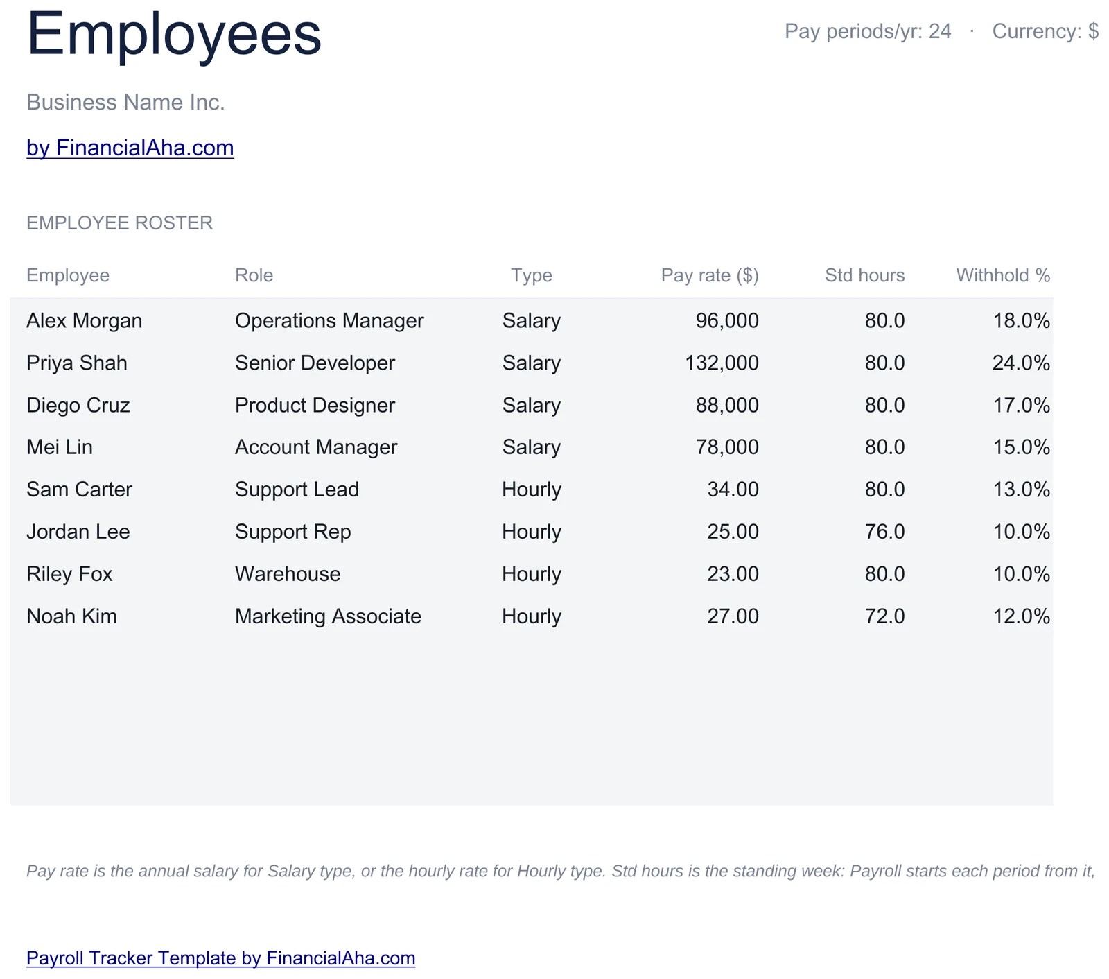 Employee Roster