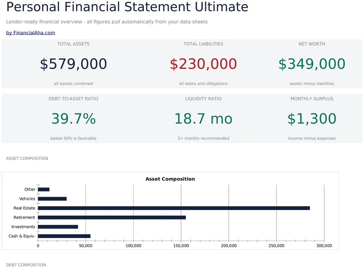 Personal Financial Statement Ultimate