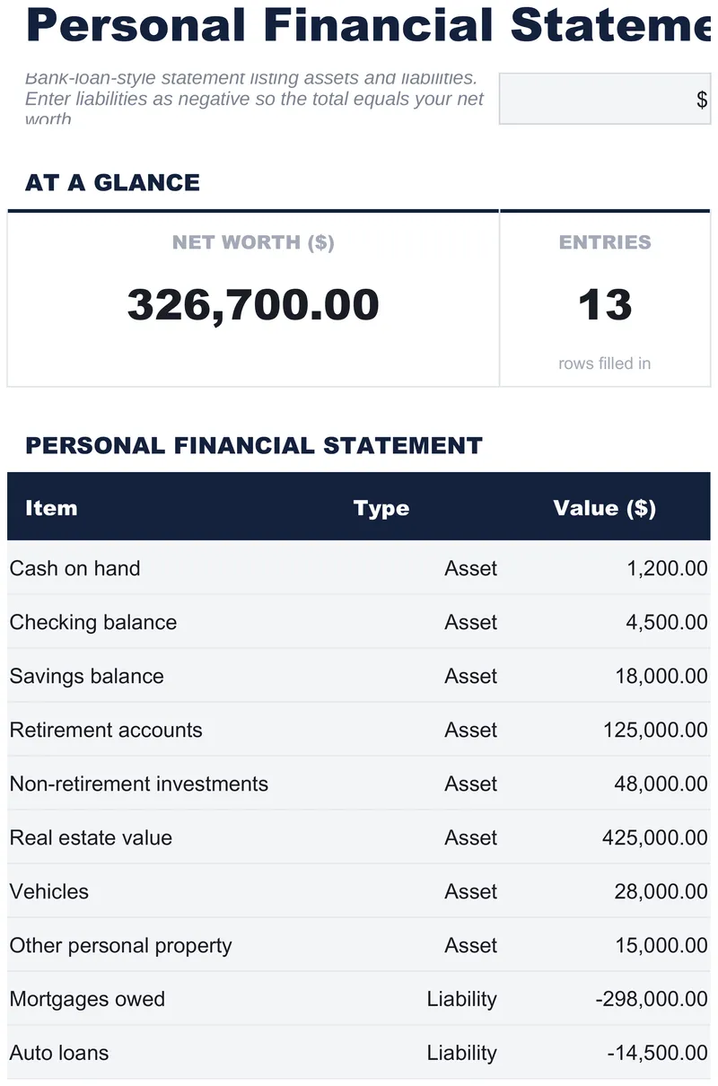 Personal Financial Statement