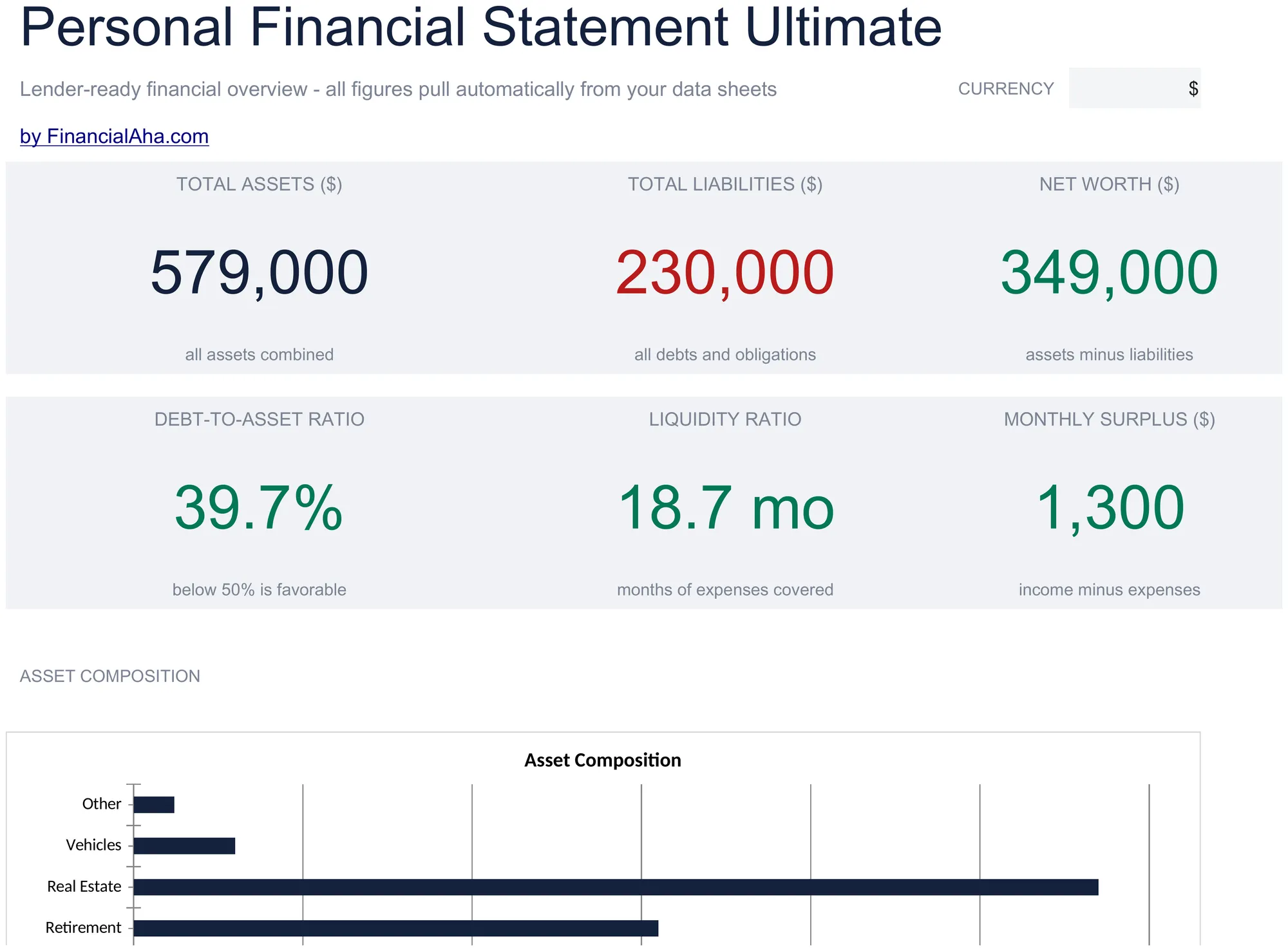 Bilan financier personnel Modèle de tableur - Ultimate version for Google Sheets and Excel