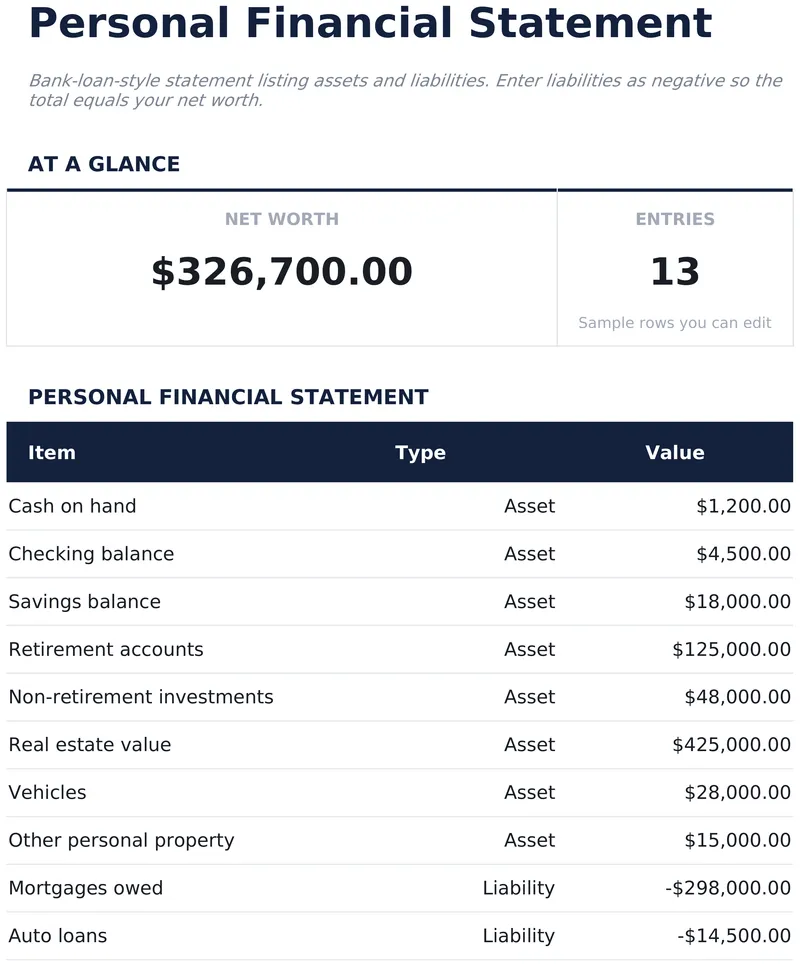 Personal Financial Statement