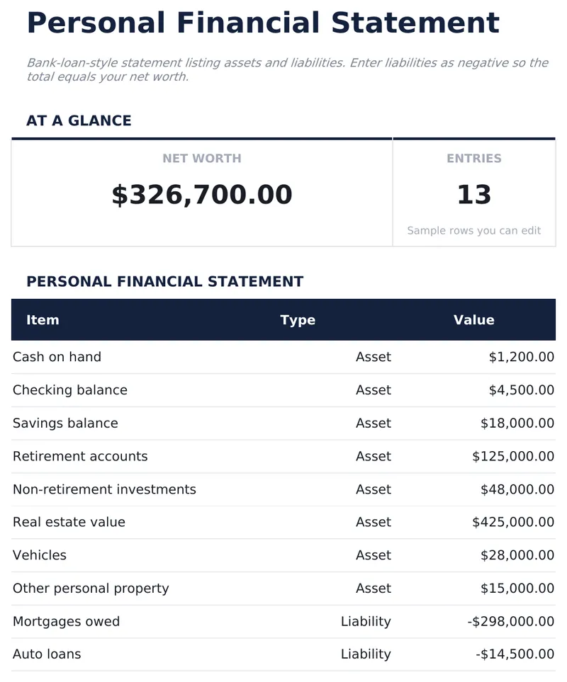 Personal Financial Statement