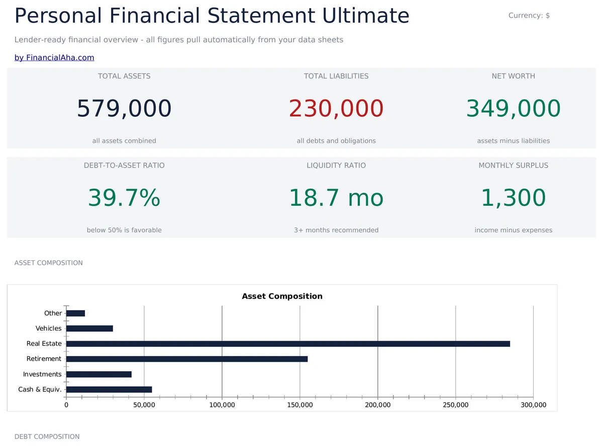 Personal Financial Statement Ultimate