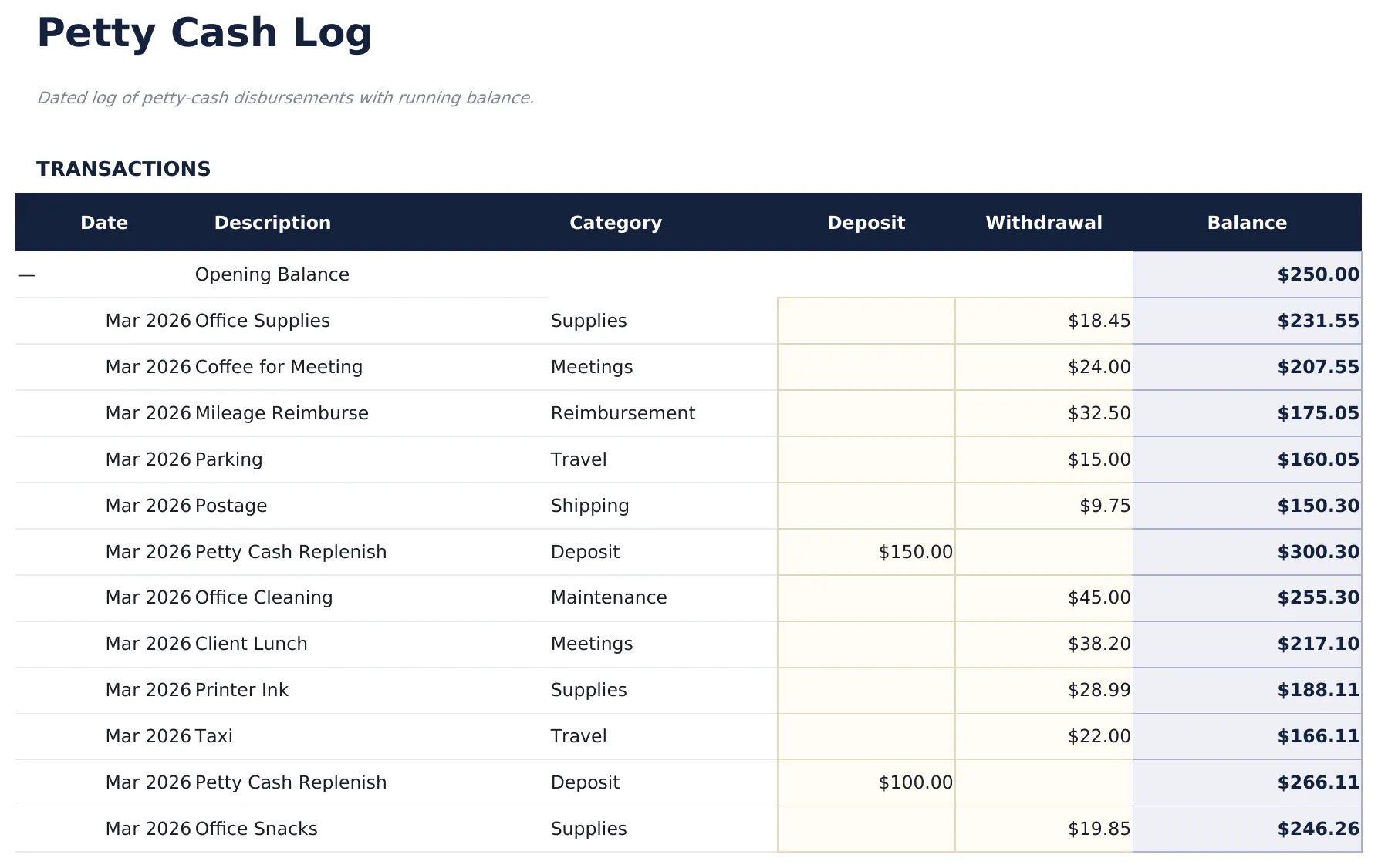 Petty Cash Log preview