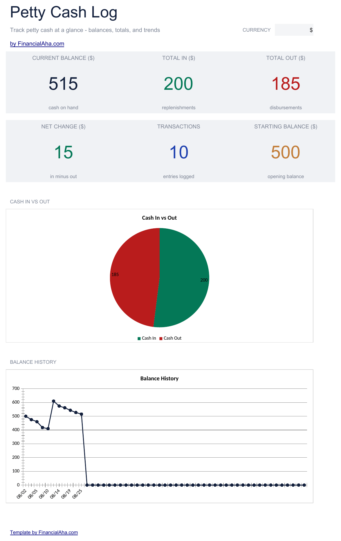 Essentials Petty Cash Log spreadsheet template preview