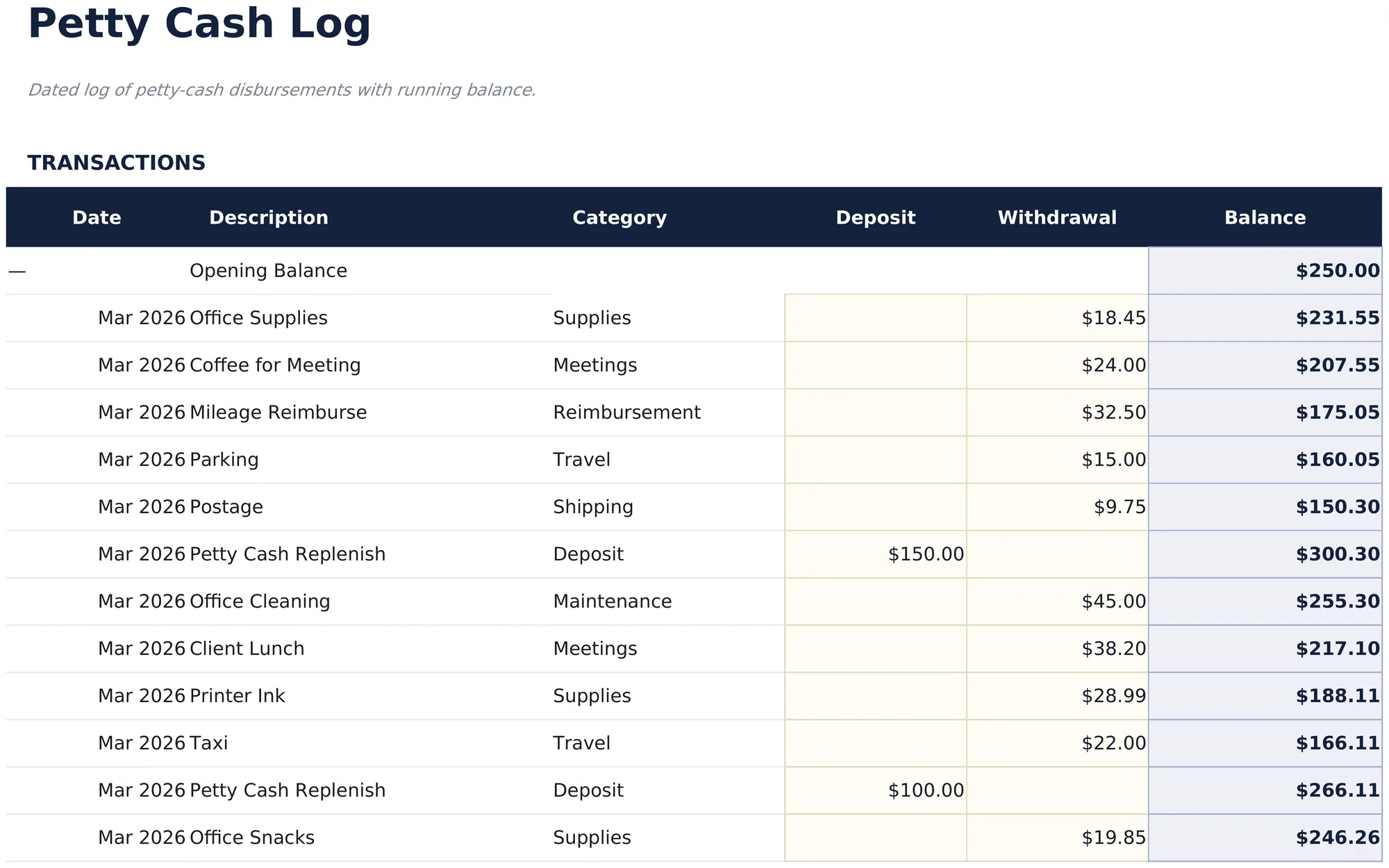 Petty Cash Log preview