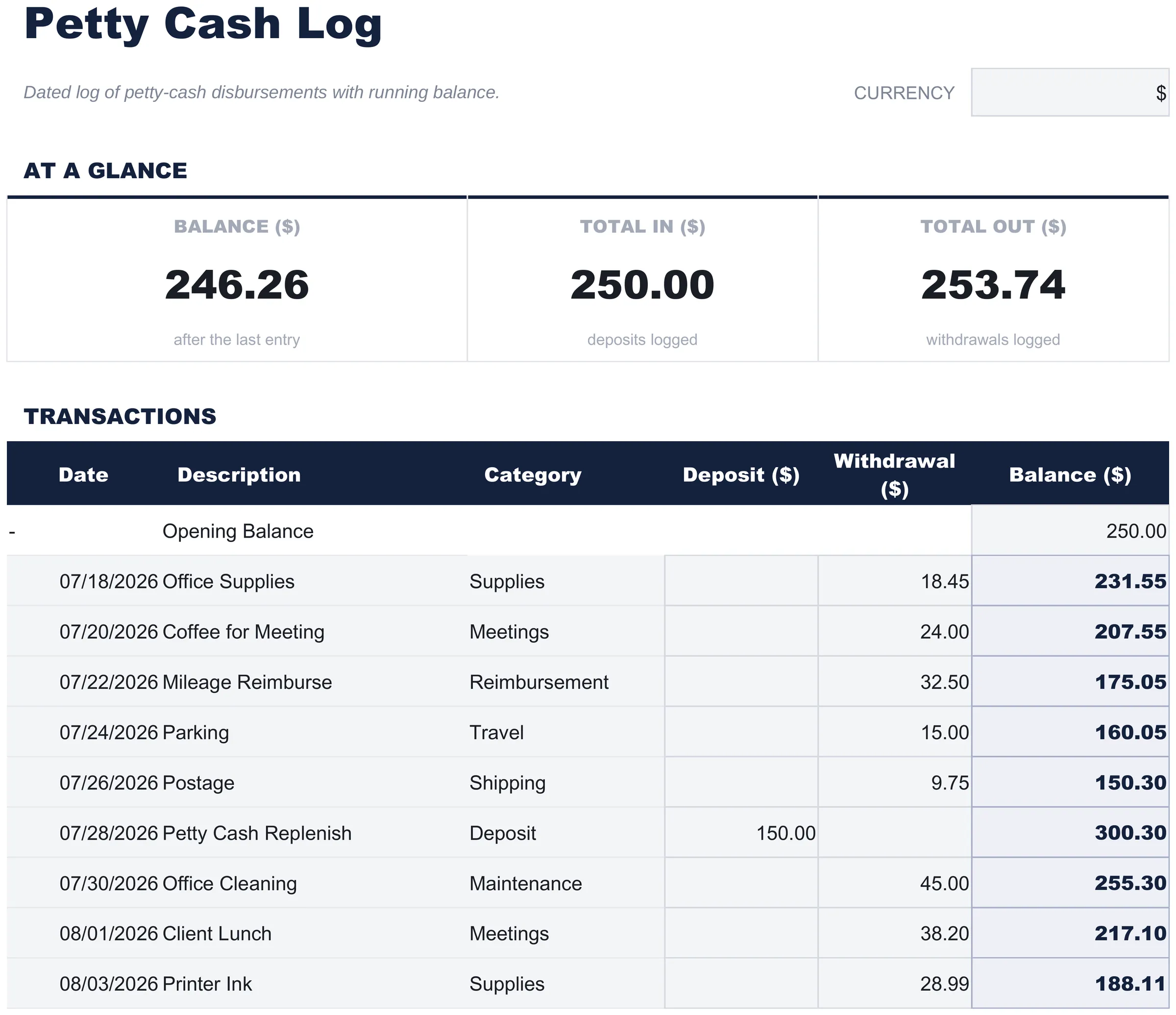 Free Petty Cash Log Spreadsheet Template for Google Sheets & Excel - dashboard preview