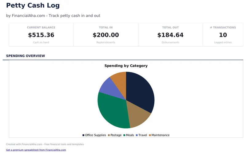 Petty Cash Log