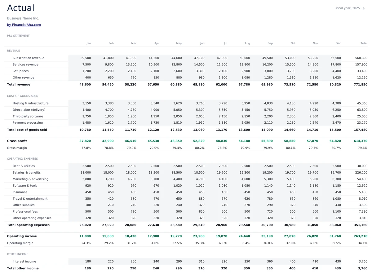 P&L Actuals Tracking