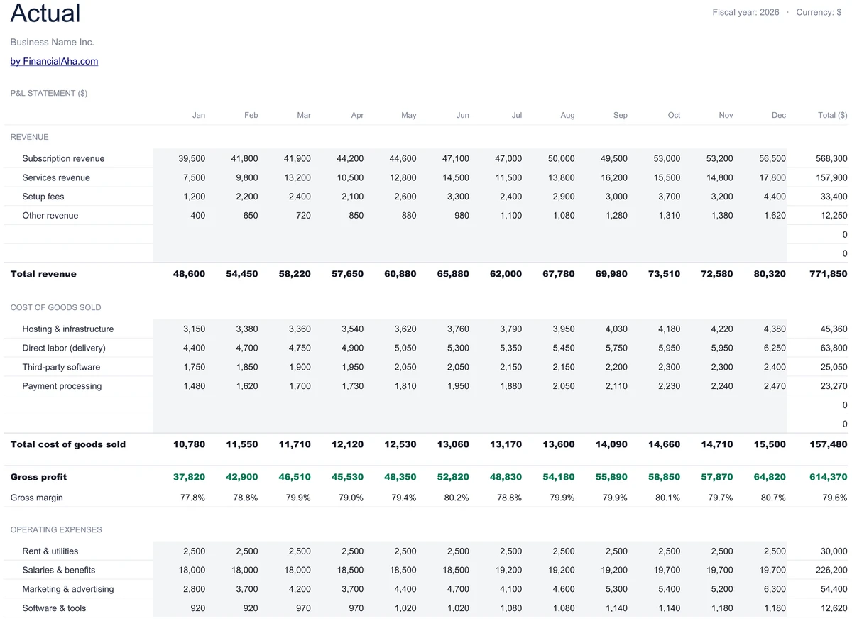 P&L Actuals Tracking