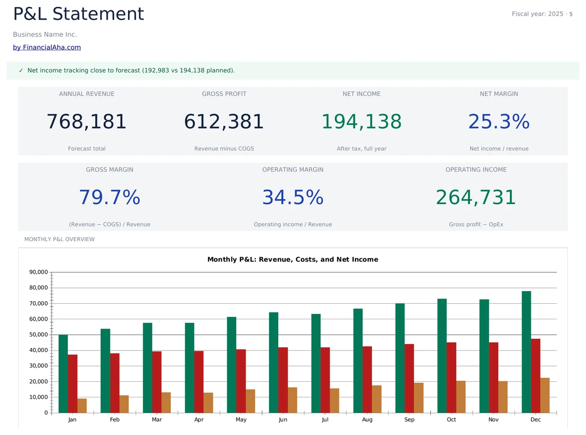 P&L Statement Dashboard