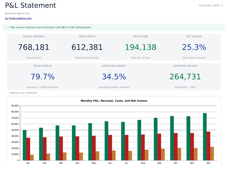 Business Financial Statements Bundle