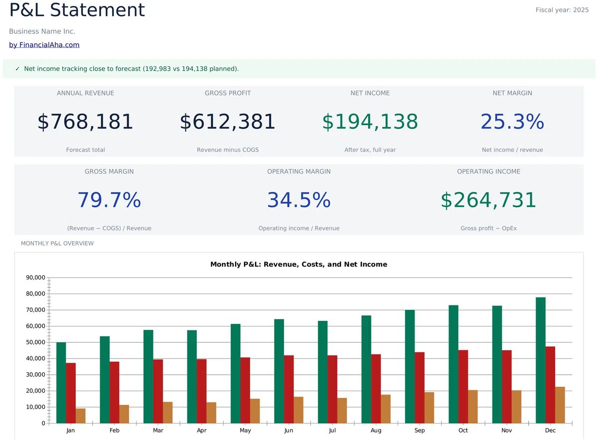 P&L Statement Dashboard
