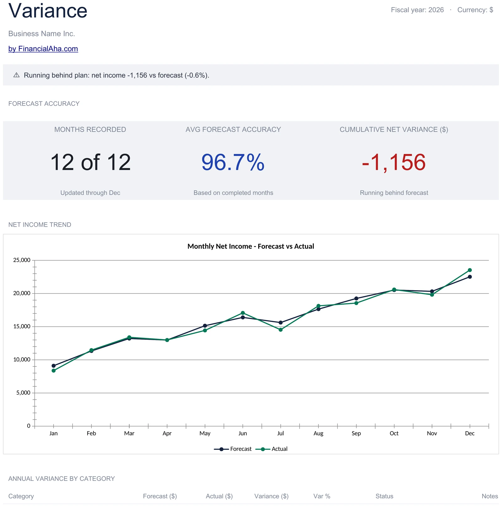 Forecast Accuracy KPIs