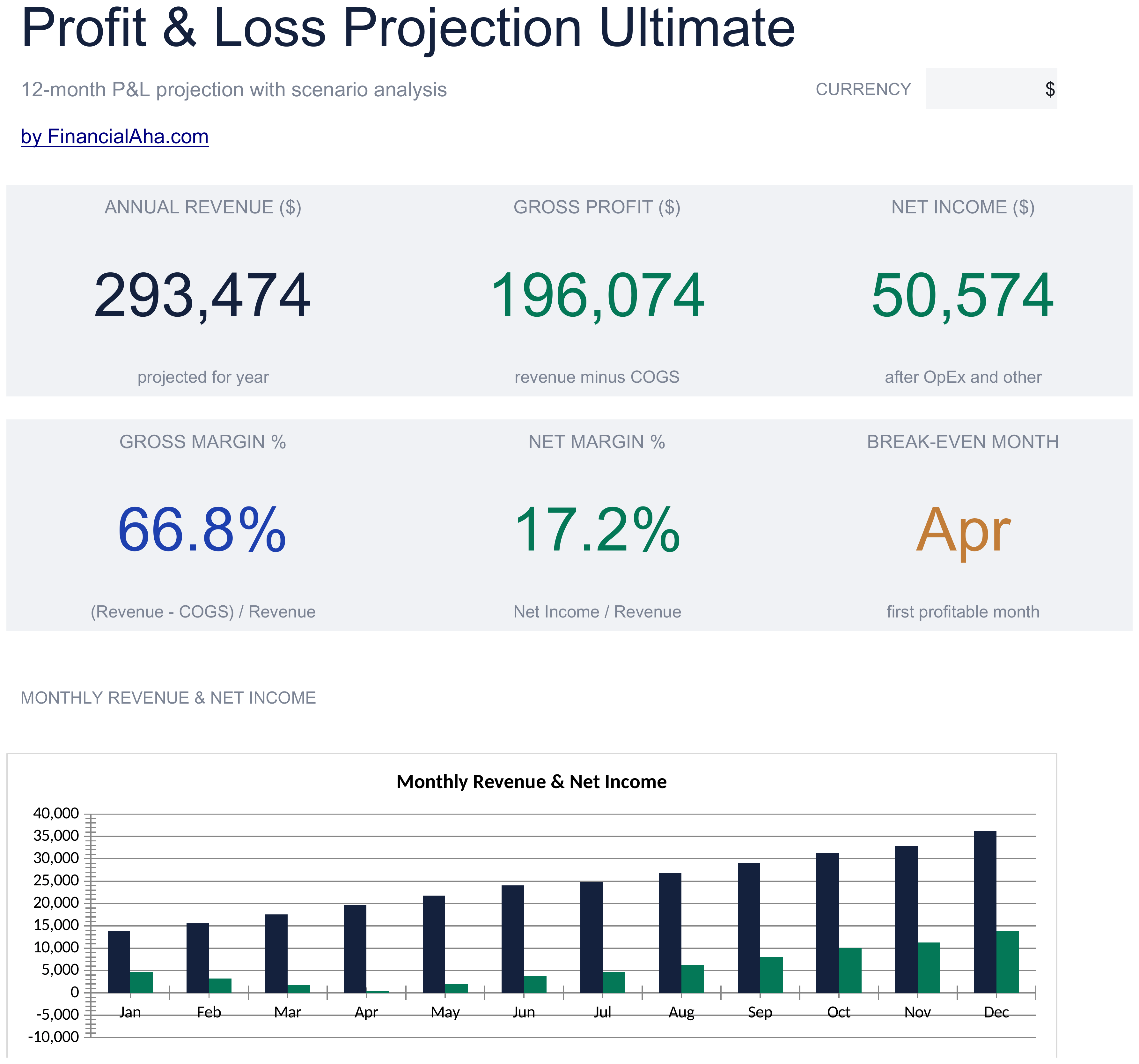 Ultimate Profit & Loss Projection spreadsheet template preview
