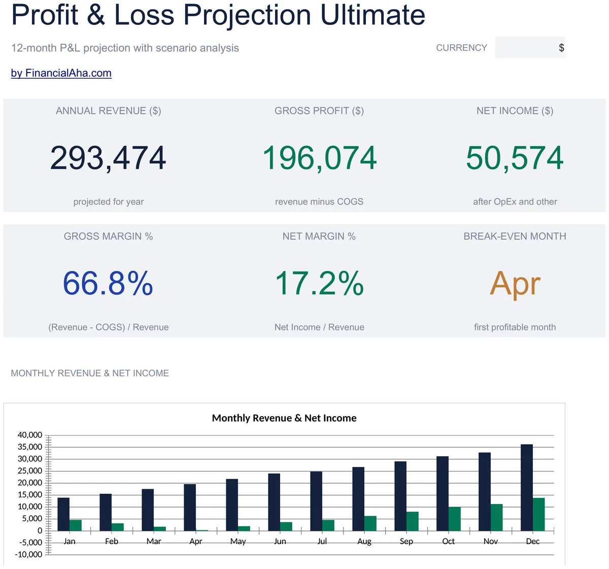 Profit And Loss Projection Ultimate