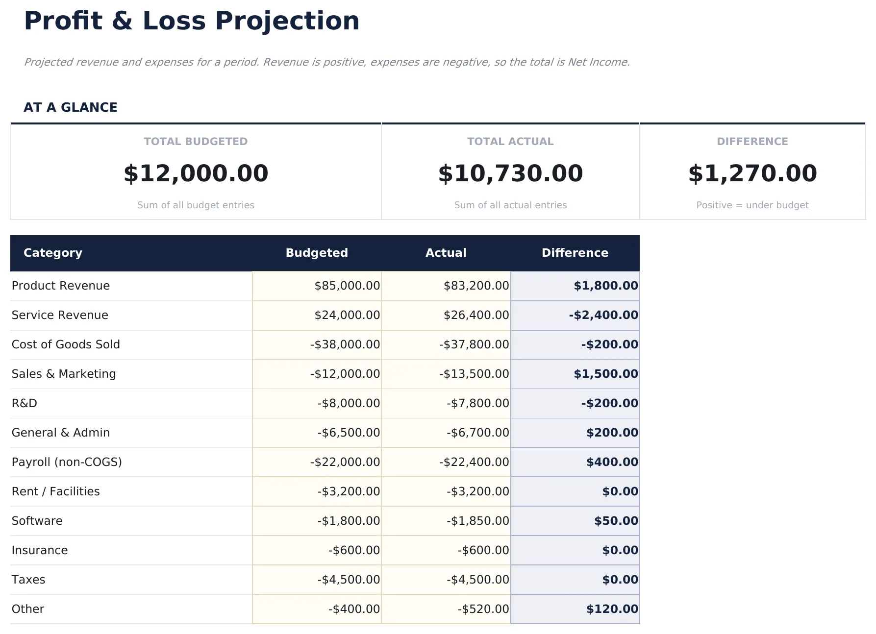 Profit & Loss Projection preview