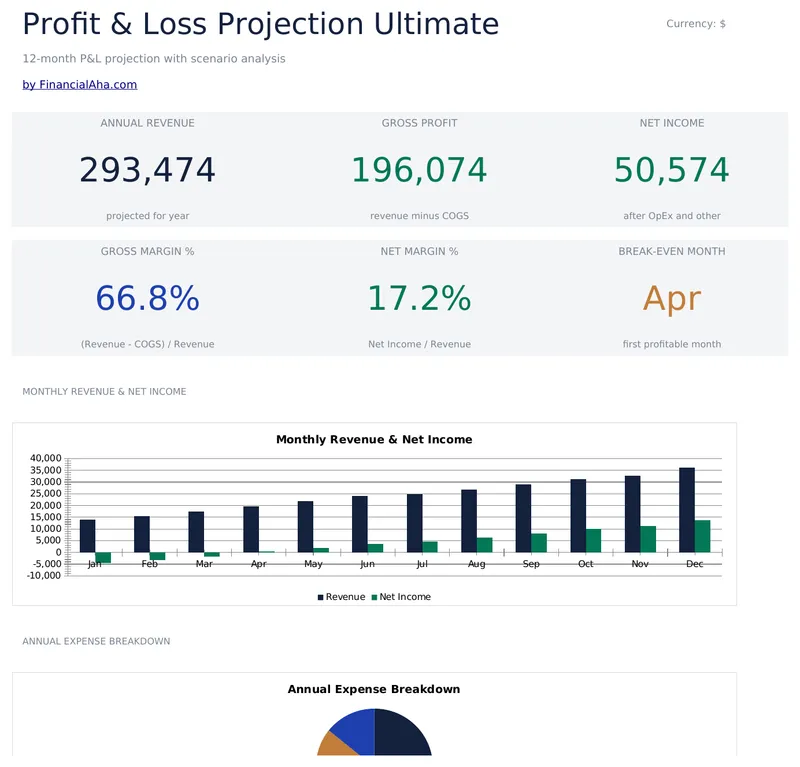 Profit and Loss Projection Ultimate preview