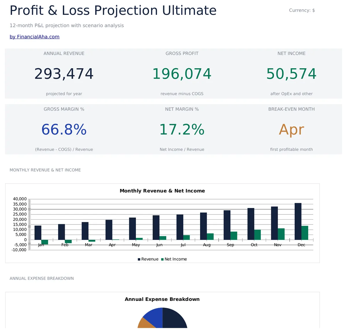 Profit And Loss Projection Ultimate