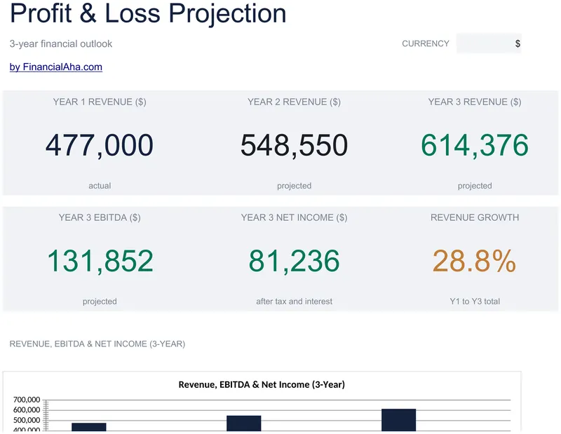 Projection du Compte de Résultat preview