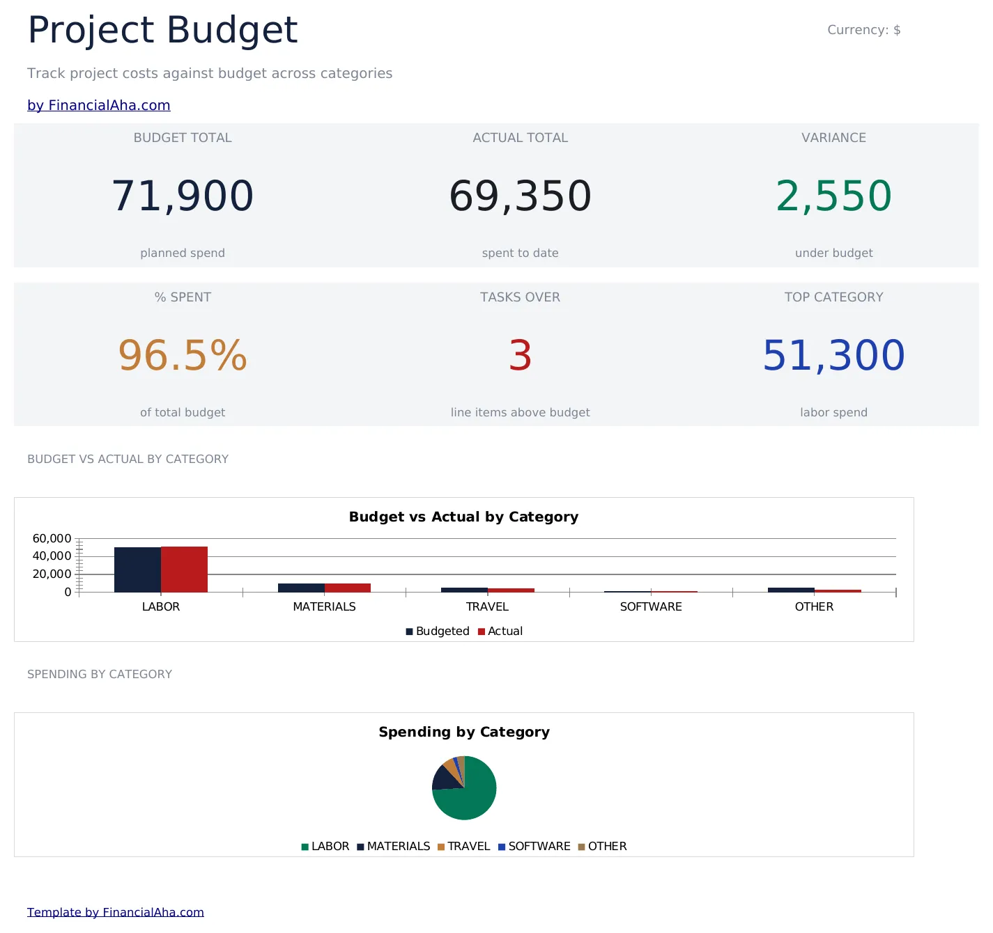 Project Budget preview